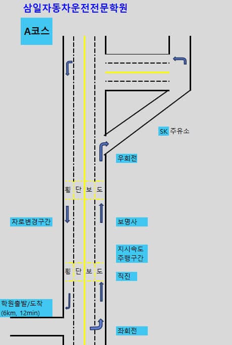 A코스 도로주행 안내도