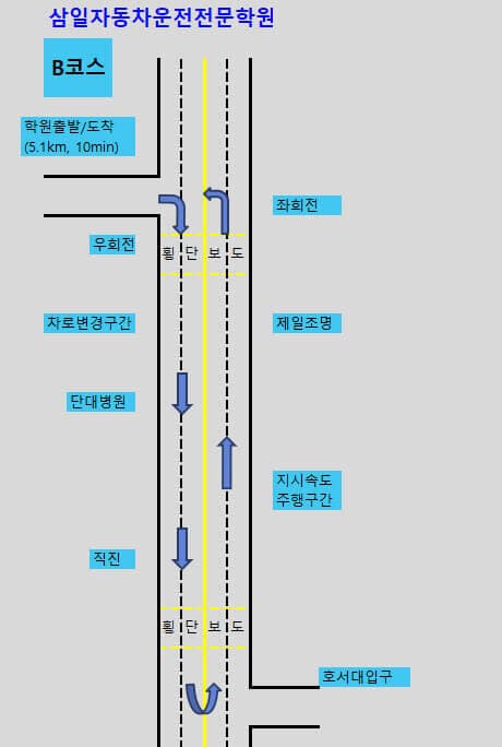 B코스 도로주행 안내도