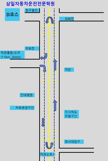 D코스 도로주행 안내도